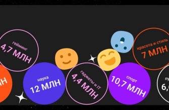 Продвижение в Дзене