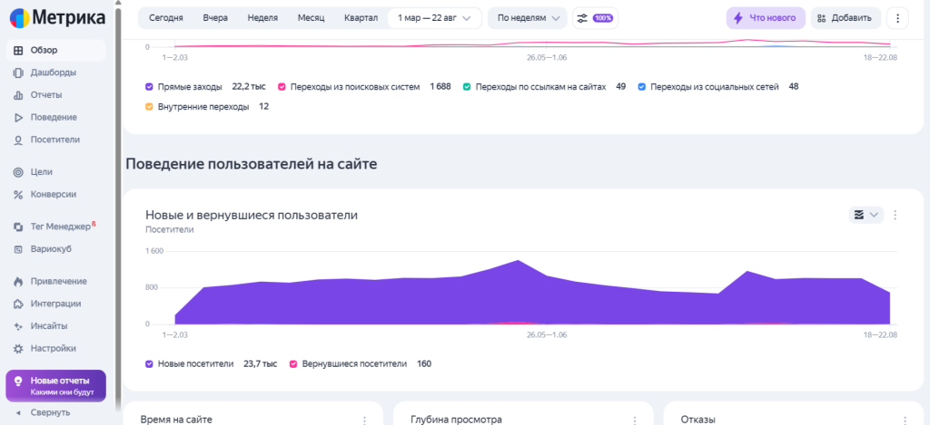 как посмотреть яндекс метрику