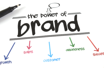 образ бренда