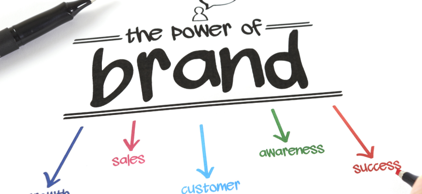 образ бренда